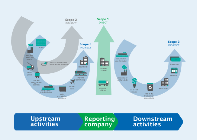 Carbon Saver Standards and Accreditation